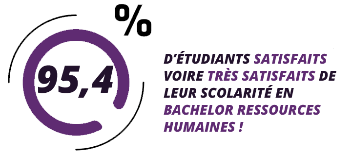 Bachelor Rh Ressources Humaines A Bordeaux Esg