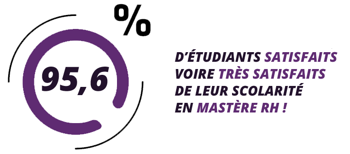 Master RH (Ressources Humaines) Bordeaux  ESG